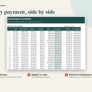 May include: An amortisation schedule table titled Porchlight Ledger showing a side-by-side comparison of payments with extra contributions versus a regular schedule, including columns for date, start balance, interest, principal, and end balance.