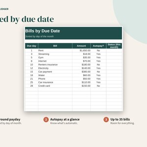 May include: A Porchlight Ledger document titled Sorted by due date featuring a table labeled Bills by Due Date. The table lists bills by day, amount, and autopay status. Below are three numbered points: Plan around payday, Autopay at a glance, and Up to 35 bills.