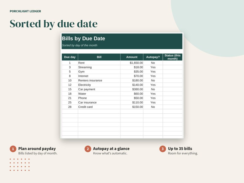 May include: A Porchlight Ledger document titled Sorted by due date featuring a table labeled Bills by Due Date. The table lists bills by day, amount, and autopay status. Below are three numbered points: Plan around payday, Autopay at a glance, and Up to 35 bills.
