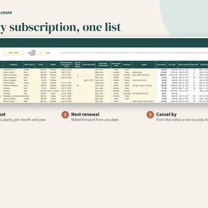 K&ouml;nnte beinhalten: Eine digitale Abonnement-Tracking-Tabelle mit dem Titel Porchlight Ledger und der &Uuml;berschrift Every subscription, one list. Die Tabelle enth&auml;lt Spalten f&uuml;r Abonnementname, Kategorie, Preis, Abrechnungszyklus, Verl&auml;ngerungsdaten und Status sowie drei nummerierte Punkte.