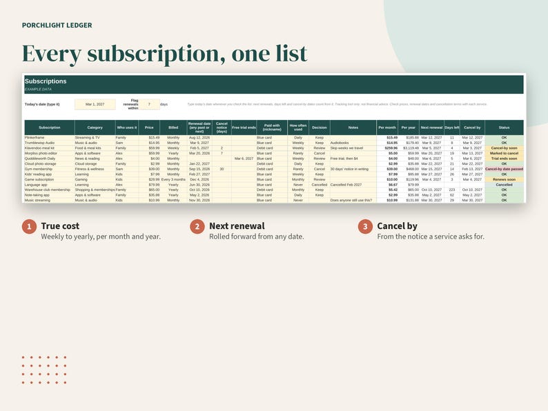 K&ouml;nnte beinhalten: Eine digitale Abonnement-Tracking-Tabelle mit dem Titel Porchlight Ledger und der &Uuml;berschrift Every subscription, one list. Die Tabelle enth&auml;lt Spalten f&uuml;r Abonnementname, Kategorie, Preis, Abrechnungszyklus, Verl&auml;ngerungsdaten und Status sowie drei nummerierte Punkte.