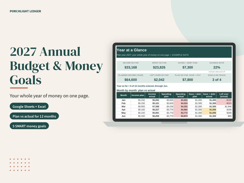 Jahresbudget- und Finanzzielplaner 2027, Jahresrückblick-Tabelle, Google Sheets, Excel, PDF Bild 2