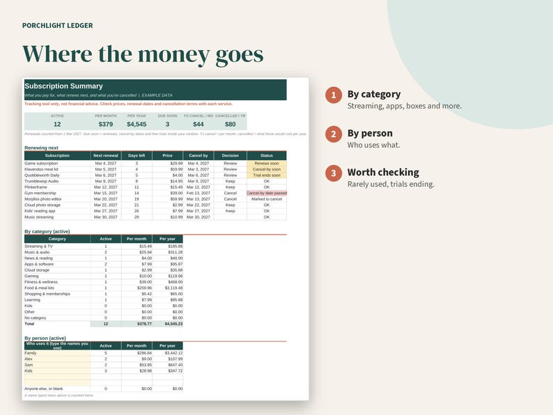 K&ouml;nnte beinhalten: Eine digitale Abonnement-Tracking-Vorlage mit dem Titel Porchlight Ledger: Where the money goes. Sie enth&auml;lt eine Zusammenfassung der Abonnements, eine Liste anstehender Verl&auml;ngerungen sowie Aufschl&uuml;sselungen nach Kategorie und Person.