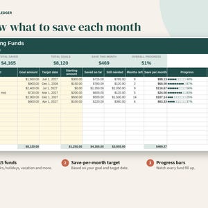 Sinking Funds Tracker Spreadsheet, Savings Goal Planner, Google Sheets, Excel, Printable PDF image 3