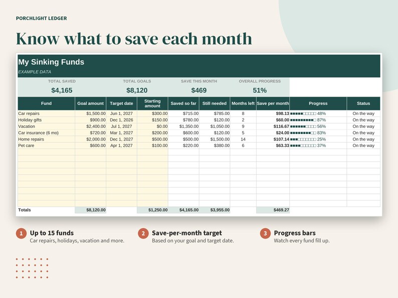 Sinking Funds Tracker Spreadsheet, Savings Goal Planner, Google Sheets, Excel, Printable PDF image 3