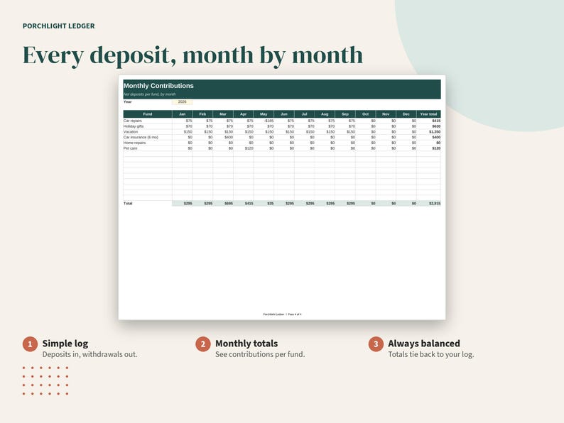 Sinking Funds Tracker Spreadsheet, Savings Goal Planner, Google Sheets, Excel, Printable PDF image 4