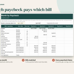 May include: A digital spreadsheet titled Porchlight Ledger: Which paycheck pays which bill. The table Month by Paycheck displays columns for bill categories, frequency, due dates, and five paycheck columns with example data for April 2027.