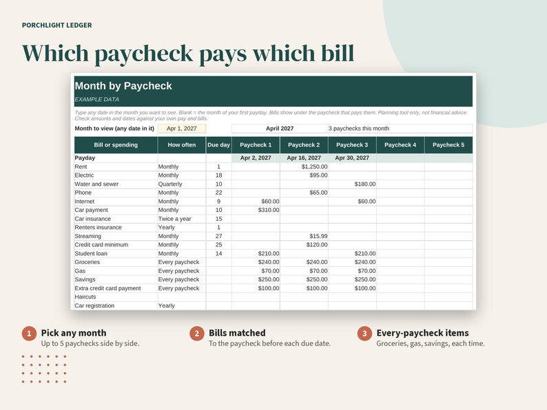 May include: A digital spreadsheet titled Porchlight Ledger: Which paycheck pays which bill. The table Month by Paycheck displays columns for bill categories, frequency, due dates, and five paycheck columns with example data for April 2027.