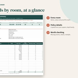 Puede incluir: Un documento de resumen de inventario digital titulado Porchlight Ledger con el encabezado Totals by room, at a glance. La tabla muestra columnas para nombres de habitaciones, recuento de art&iacute;culos, valores totales y estado de documentaci&oacute;n.