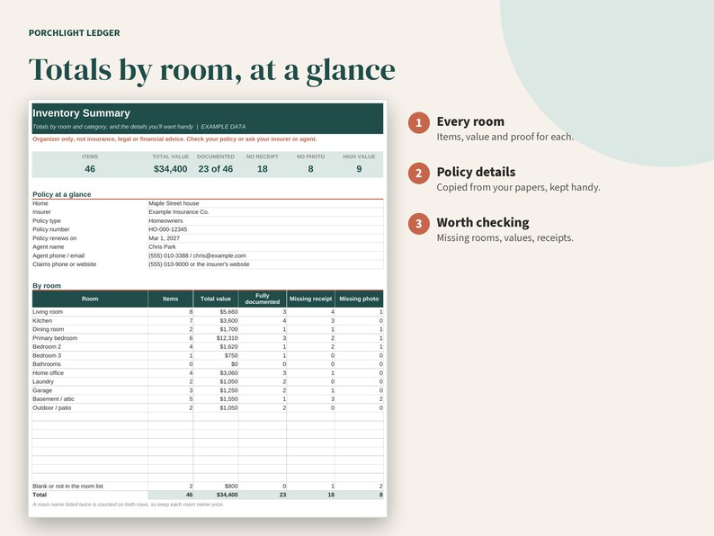 Puede incluir: Un documento de resumen de inventario digital titulado Porchlight Ledger con el encabezado Totals by room, at a glance. La tabla muestra columnas para nombres de habitaciones, recuento de art&iacute;culos, valores totales y estado de documentaci&oacute;n.
