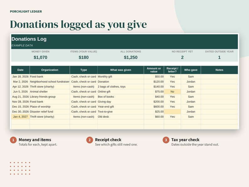 Puede incluir: Una hoja de c&aacute;lculo digital de registro de donaciones titulada Porchlight Ledger con columnas para fecha, organizaci&oacute;n, tipo, descripci&oacute;n, valor, recibo, donante y notas. La tabla incluye datos de ejemplo y totales resumidos.