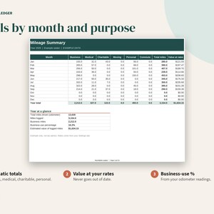 Mileage Log Spreadsheet, Vehicle Trip Tracker for Business & Personal Use, Google Sheets, Excel, Printable PDF image 3
