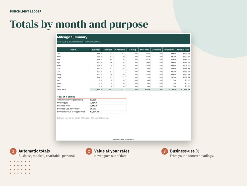 Mileage Log Spreadsheet, Vehicle Trip Tracker for Business & Personal Use, Google Sheets, Excel, Printable PDF image 3