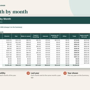 以下が含まれることがあります： 2026年の光熱費を示す「Month by Month」というタイトルのPorchlight Ledgerスプレッドシート。表には電気、ガス、水道、ゴミ、インターネット、暖房用燃料の月間支出が記載されており、合計金額や前年比較の列が含まれています。