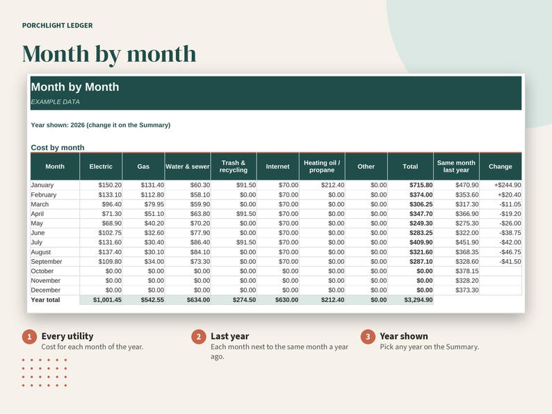 以下が含まれることがあります： 2026年の光熱費を示す「Month by Month」というタイトルのPorchlight Ledgerスプレッドシート。表には電気、ガス、水道、ゴミ、インターネット、暖房用燃料の月間支出が記載されており、合計金額や前年比較の列が含まれています。