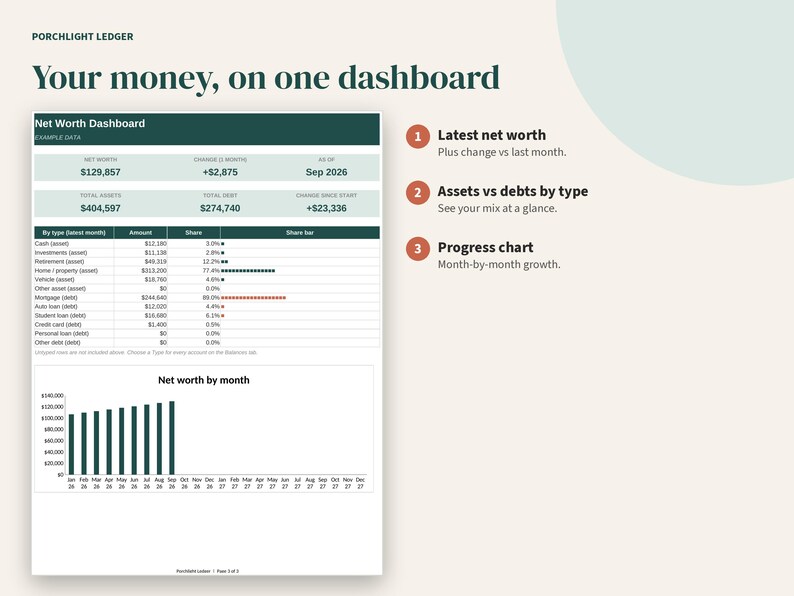 Net Worth Tracker Spreadsheet, Monthly Assets and Debts Dashboard, Google Sheets, Excel, Printable PDF image 3