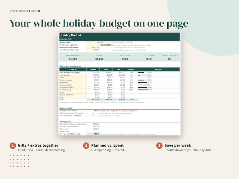K&ouml;nnte beinhalten: Eine digitale Urlaubsbudget-Tabellenvorlage mit dem Titel Porchlight Ledger. Das Dokument enth&auml;lt Abschnitte f&uuml;r die Urlaubsplanung, einschlie&szlig;lich geplanter und ausgegebener Betr&auml;ge sowie Kategorien f&uuml;r Geschenke, Essen und Reisen.