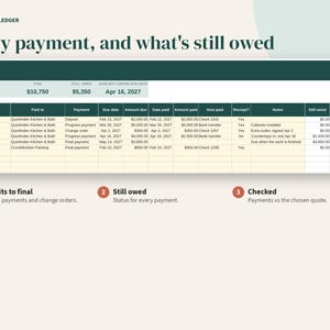 May include: A digital spreadsheet titled Porchlight Ledger displaying payment tracking data. The table includes columns for project, payee, payment type, dates, amounts, and status. Below the table are three numbered points: Deposits to final, Still owed, and Checked.