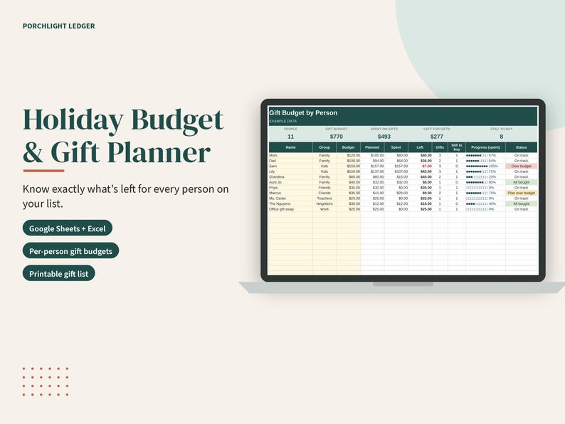 K&ouml;nnte beinhalten: Eine digitale Holiday Budget & Gift Planner Tabellenkalkulation auf einem Laptop-Bildschirm. Die Benutzeroberfl&auml;che enth&auml;lt Spalten f&uuml;r Personen, Budgets, geplante und ausgegebene Betr&auml;ge, Geschenke und Fortschrittsbalken. Text: Porchlight Ledger, Google Sheets + Excel.