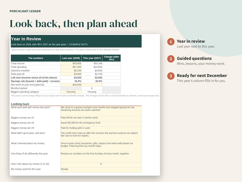 Jahresbudget- und Finanzzielplaner 2027, Jahresrückblick-Tabelle, Google Sheets, Excel, PDF Bild 4