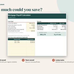 May include: A digital Mortgage Payoff Calculator spreadsheet template titled Porchlight Ledger. It features sections for loan details, results, and one-time extra payments, displaying example data for interest saved, years saved, and lump sums.