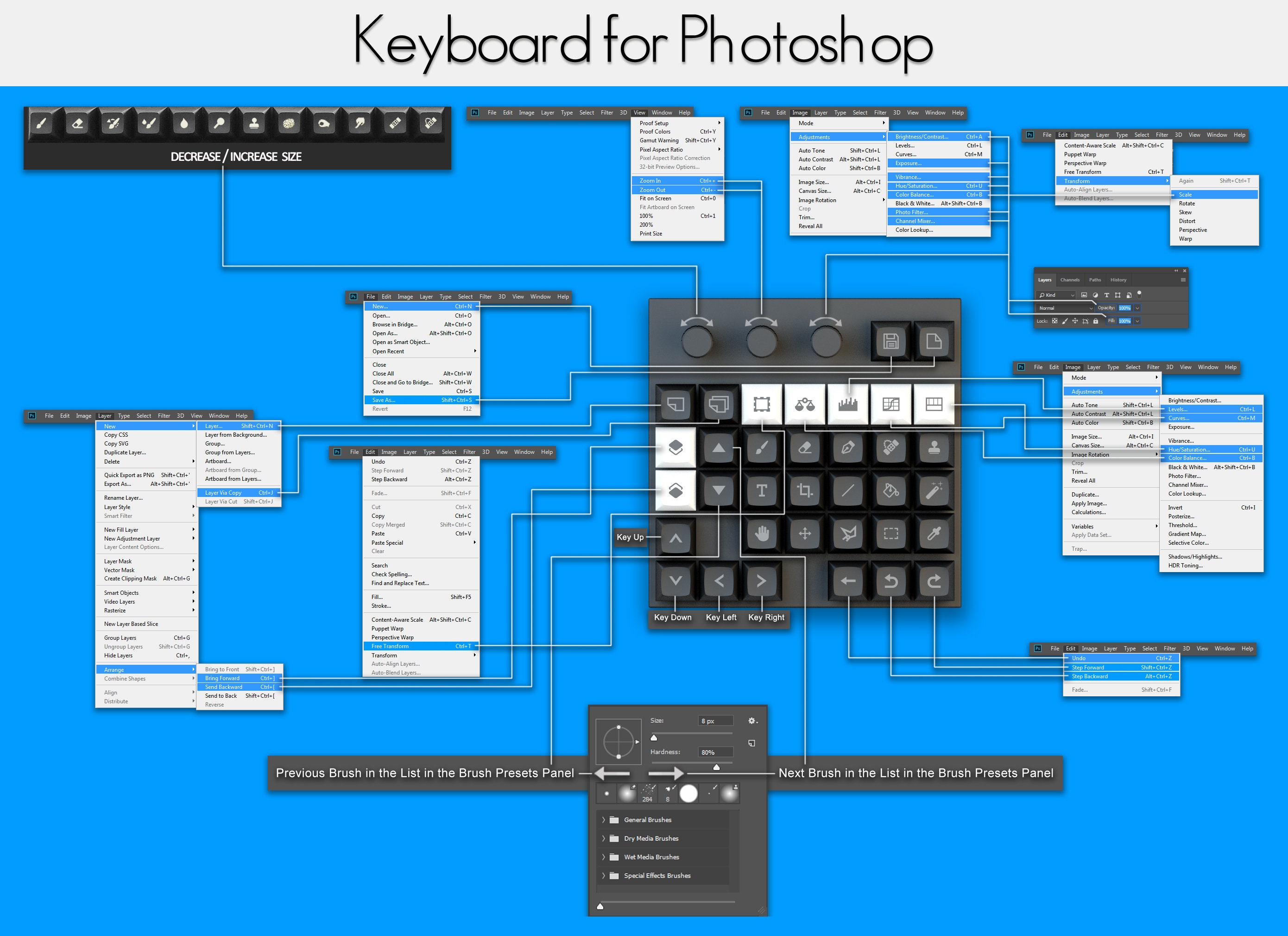 Mechanical Keyboard Keypad Shortcuts Arrow Keys for Etsy