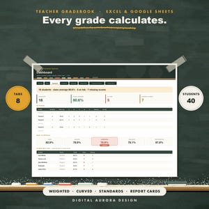 Libro de Calificaciones Excel y Google Sheets, Plantilla de Notas para Profesores, Promedio Ponderado, Estándares y Boletines Imprimibles