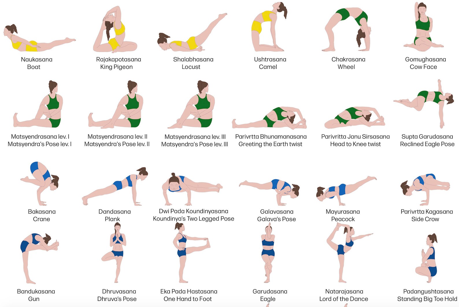 a4 printable yoga poster hatha yoga asanas educational etsy