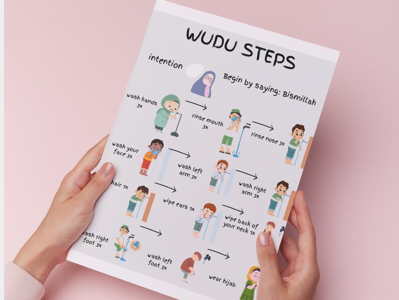 Wudu Poster, Wudu Guide for Kids, Wudu Chart Printable, Islamic Wudu ...