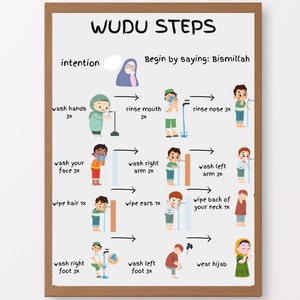 Wuduposter, Wudugids voor kinderen, Afdrukbare Wudukaart, Islamitische Wudu, Islamitische kinderen, Wassingsgids, Stapsgewijze Wudu, Wudugids