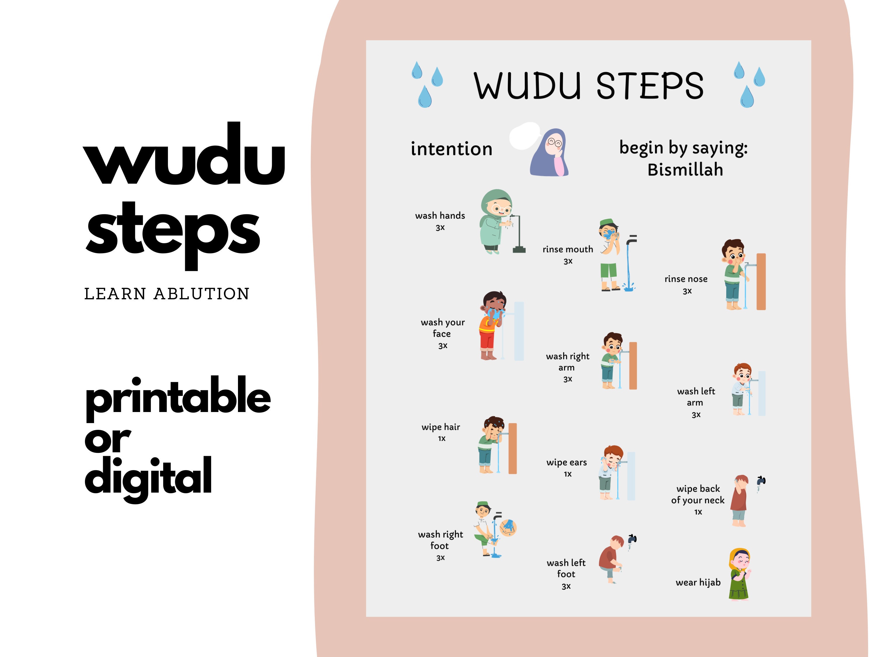Wudu Chart, Wudu Steps, Wudu Chart Printable, Wudu Guide, Wudu