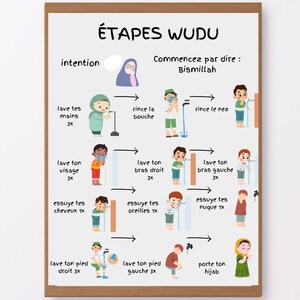 FR Wuduposter, Wudu voor kinderen, afdrukbare wudukaart, islamitische wudu, islamitische kinderen, wassinggids, wudu-etapes, wudugids, wudu-muurschilderingen