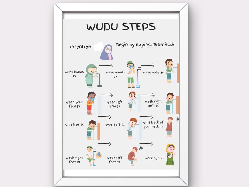 Wudu Poster, Wudu Guide for Kids, Wudu Chart Printable, Islamic Wudu ...