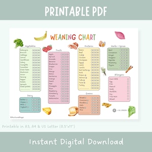 Tabel met eerste voedingsmiddelen voor baby's | Speenschema | Voedseltracker | Afdrukbaar voedsellogboek | Baby led spenen | Digitale download | Allergenentracker