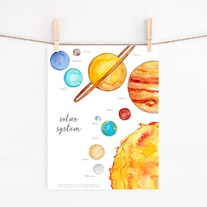 Sonnensystem Karteikarten | Montessori Homeschool Planeten Weltraum Printables