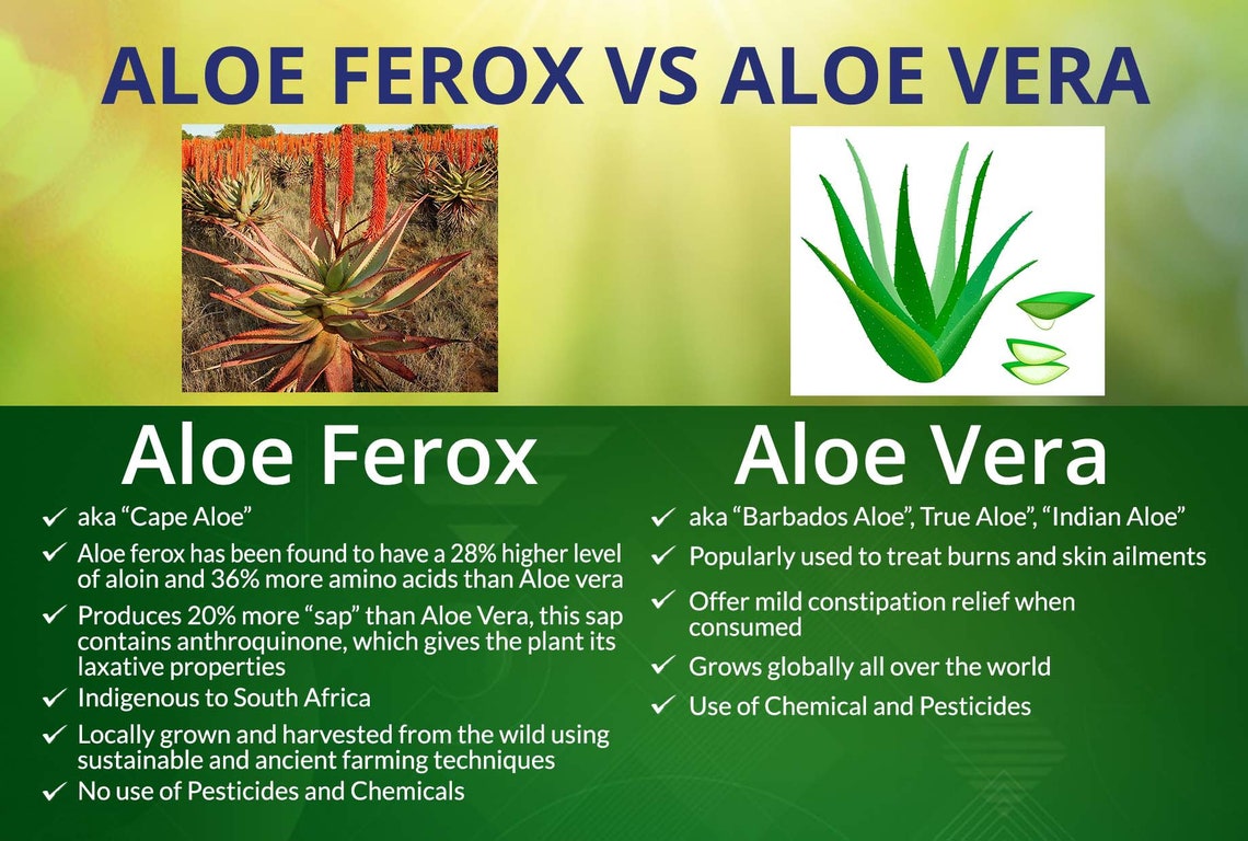 ALOE FEROX BITTER Crystals, Digestive Bitters, Herbal Detox. South