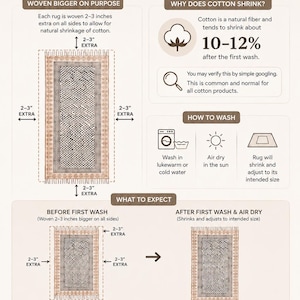 May include: Informational graphic about cotton rug size and shrinkage policy. The text explains that rugs are woven larger to allow for 10-12% shrinkage after washing. Includes washing instructions and a note about handmade variations.