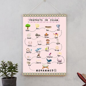 Prophets of Islamic Educational Poster for Muslims with Printable Digital Frame