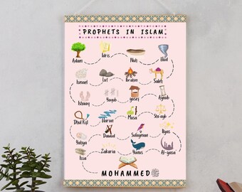Prophets of Islamic Educational Poster for Muslims with Printable Digital Frame