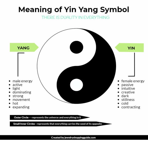 Yin and Yang: What Does the Symbol Mean?