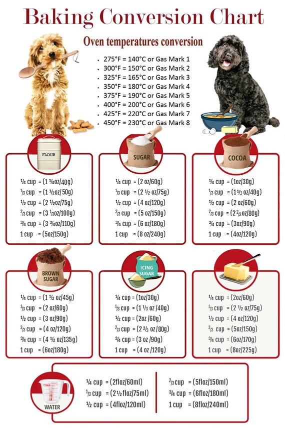 Magnetic Kitchen Conversion Chart, Extra Strength Magnetic Backing