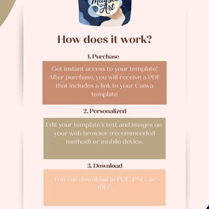 May include: A digital graphic with the text "Maysee Art" and the question "How does it work?" The steps are: Purchase, Personalized, and Download. Instructions are provided for each step, including downloading in PDF, PNG, or JPEG.