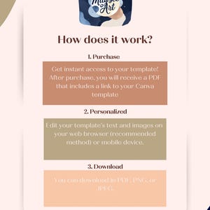 May include: A graphic with the Maysee Art logo and the text "How does it work?" The steps are: Purchase, Personalized, and Download. Instructions are provided for each step, including accessing a Canva template.