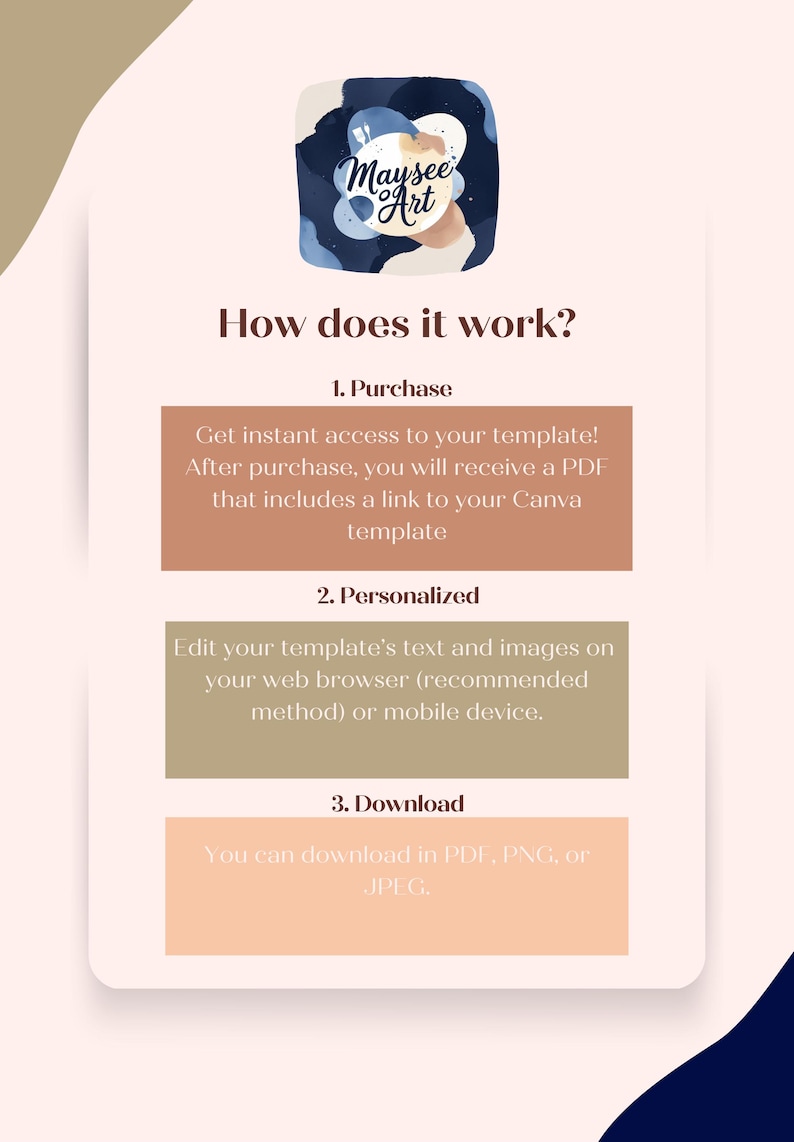 May include: A graphic with the Maysee Art logo and the text "How does it work?" The steps are: Purchase, Personalized, and Download. Instructions are provided for each step, including accessing a Canva template.