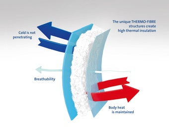 Insulation fee 100% recycled polyester