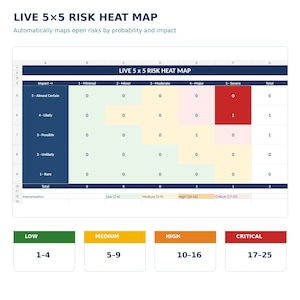 May include: A Live 5x5 Risk Heat Map spreadsheet grid displaying probability and impact levels. The chart uses a colour-coded system ranging from green to red to categorise risk levels, with numerical data points plotted across the matrix.