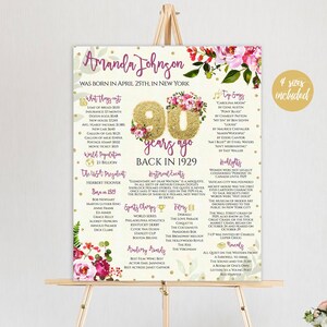 90th Birthday Poster Sign Editable Gold Floral 90th Anniversary Poster Printable 90 Years Ago Poster Back In 1929 Instant Download
