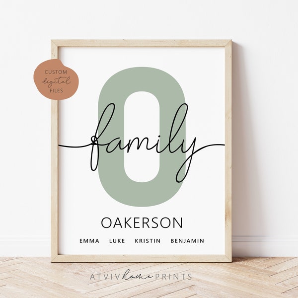 Personalized family print, personalized family poster, family print, personalized family sign, initial family print, custom family name