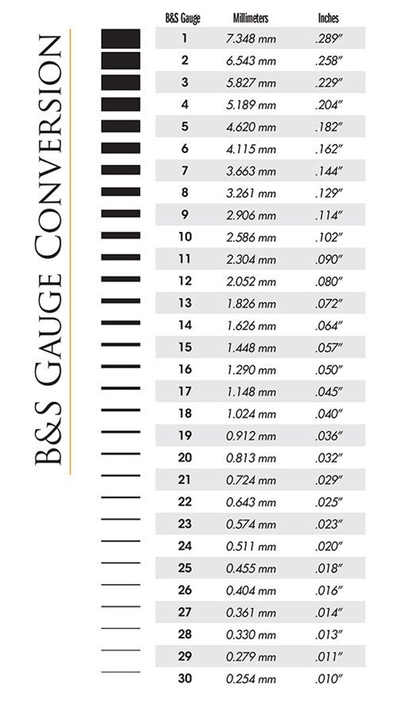 Puede incluir: Un gr&aacute;fico que muestra la conversi&oacute;n entre los tama&ntilde;os de alambre de calibre B&S y sus medidas correspondientes en mil&iacute;metros y pulgadas. El gr&aacute;fico est&aacute; dividido en tres columnas: Calibre B&S, Mil&iacute;metros y Pulgadas. La columna Calibre B&S enumera los n&uacute;meros de calibre de alambre del 1 al 30. La columna Mil&iacute;metros enumera el di&aacute;metro de alambre correspondiente en mil&iacute;metros. La columna Pulgadas enumera el di&aacute;metro de alambre correspondiente en pulgadas.