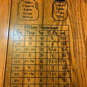 Kitchen Conversion Table - Decal